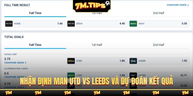 Nhận định Man Utd vs Leeds và dự đoán kết quả